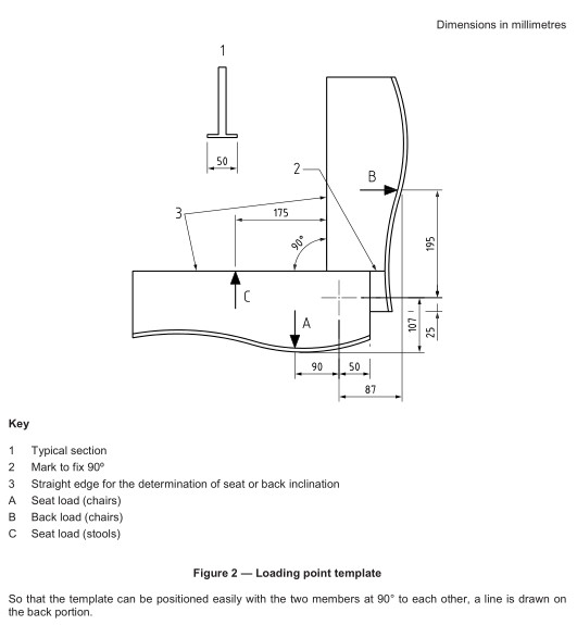 BS EN1728 5.1 Loading Point Template Consisting Two Shaped Members