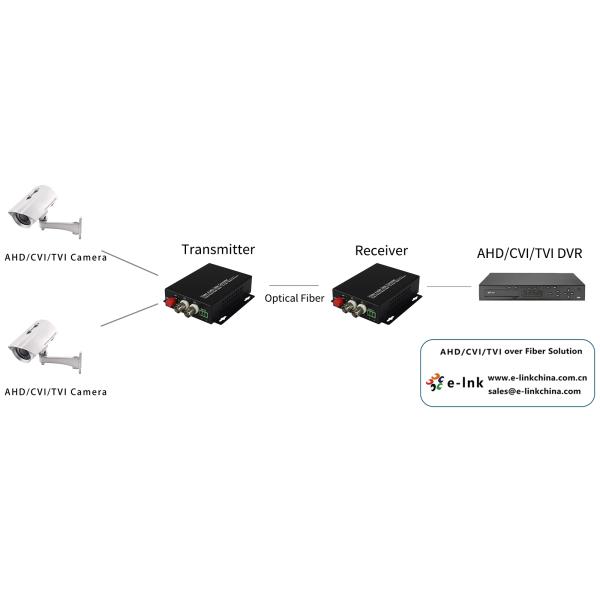 2 Channel HD-Video over Optical Fiber Transmitter and Receiver with Excellent cost performance