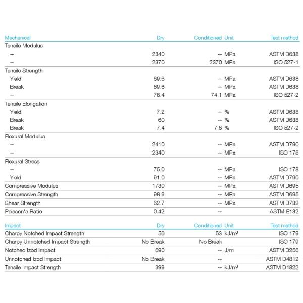Solvay PPSU Radel R-5100 NT15 Engineering Plastic Opaque Resin