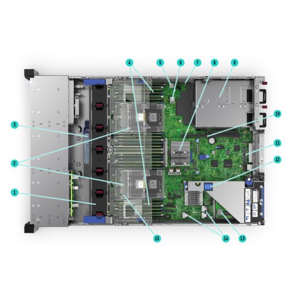 3.8GHz SATA HPE Proliant DL380 GEN10 24SFF Server 2U Customised