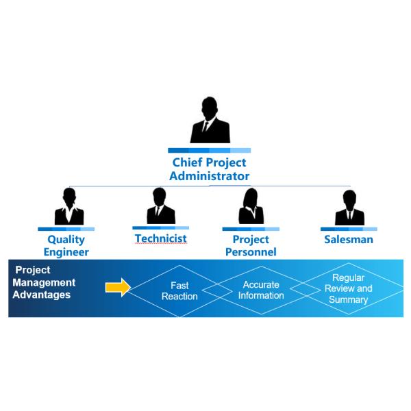 Epdm / Buna Rubber Wedge For Resilient Seated Gate Valves (OEM)