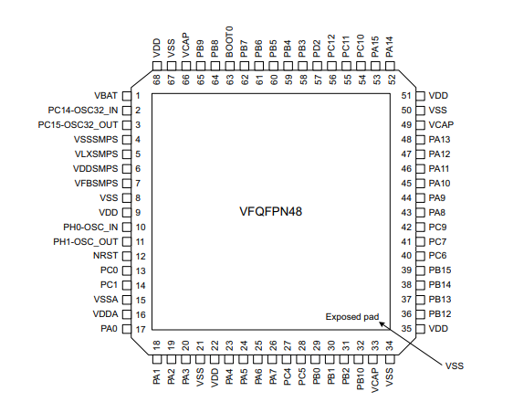 Микроконтроллеры Одно-ядра обломока STM32H735IGK6 STM32H735 интегральной схемаы трицатидвухразрядные
