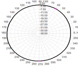 5G Indoor Antenna External Antenna 3-5dBI 22.5×195mm