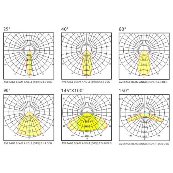 5000K 150W Outdoor LED Flood Lights Anti - Corrosion Industrial Led Floodlights