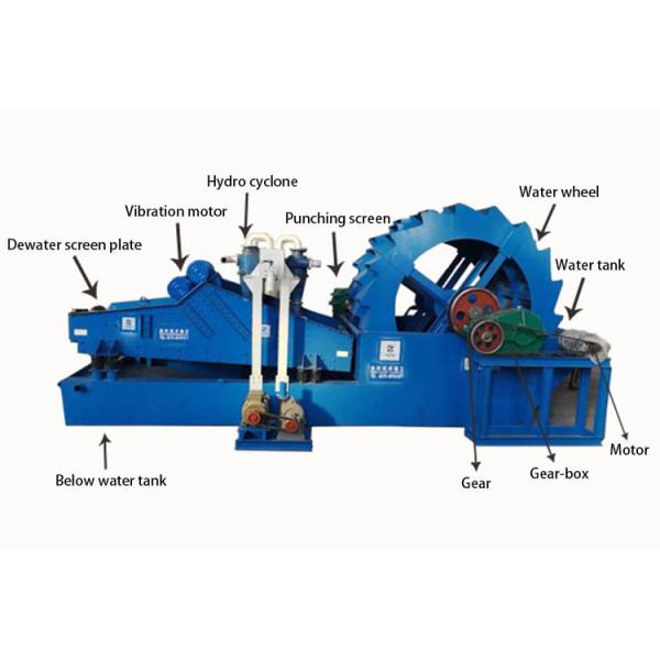 Powerful Stone Washer Machine 7500*2500*3240mm Long Service Life Wide Application