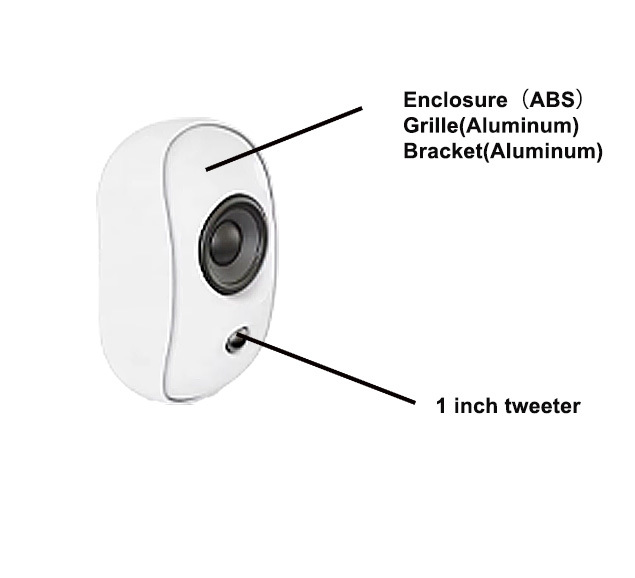 Waterproof Commercial Speaker 20W 10W 5W 2.5W Wall Mounted PA System Speaker