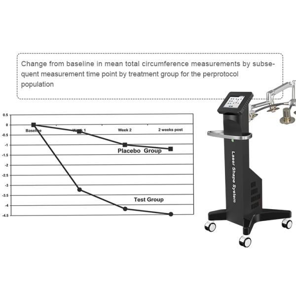 Форма 6d Lipolaser лазера 6d лазера 532nm Lipo потери веса лазера цвета жирной продажи машины потери зеленая холодная уменьшая машину