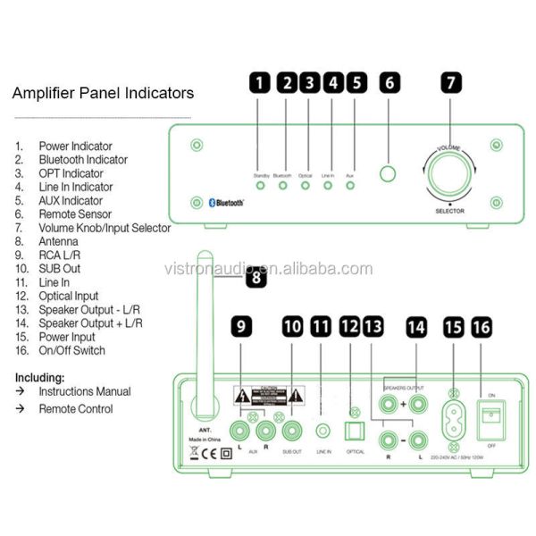 2.1 Channel Stereo Amplifier with 50W RMS and 200W Max Output HiFi Receiver for Home Audio