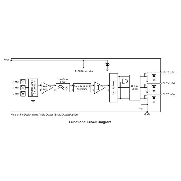 A1266ELHLT-T Board Mount Hall Effect ICs 3D Magnetic Sensors Integrated Circuit Chips
