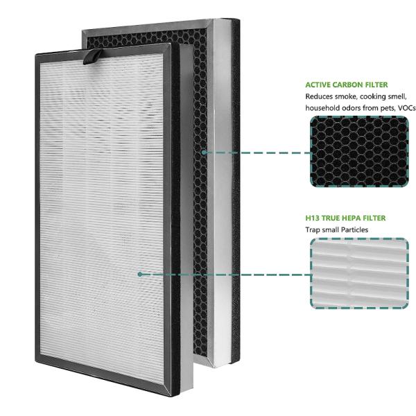 3 In 1 Activated Carbon H13 HEPA Replacement Filter For Medify MA-112 Air Purifier