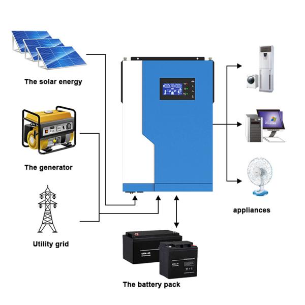 3Kw Smart Solar Panels Inverter And Lithium Battery Packages Power Inverter For Solar Panels