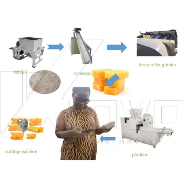 Laundry Soap Machine Beauty Scented Soap Making Production Line Fully Automatic