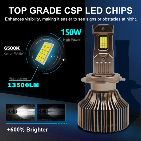 Auto Lighting Systems Led Headlight High Quality Led Headlight Bulb H7 300W Car Led Headlight 30000Lm