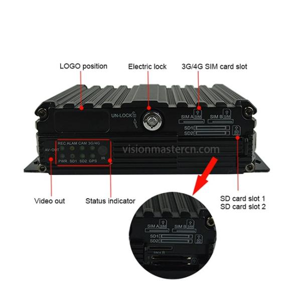 Температура гибридного входного сигнала Hd GPS мобильного DVR 4 AHD видео- высокая устойчивая