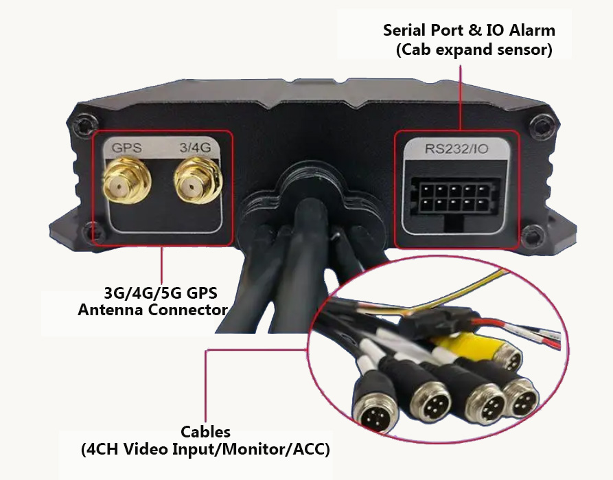 4-канальный DVR SD Digital Video Recorder GPS-устройства для автомобилей