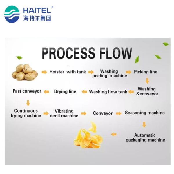 Автоматическая промышленная замороженная французская производственная линия 50kg/H 100kg/H 500kg/H картофеля фри