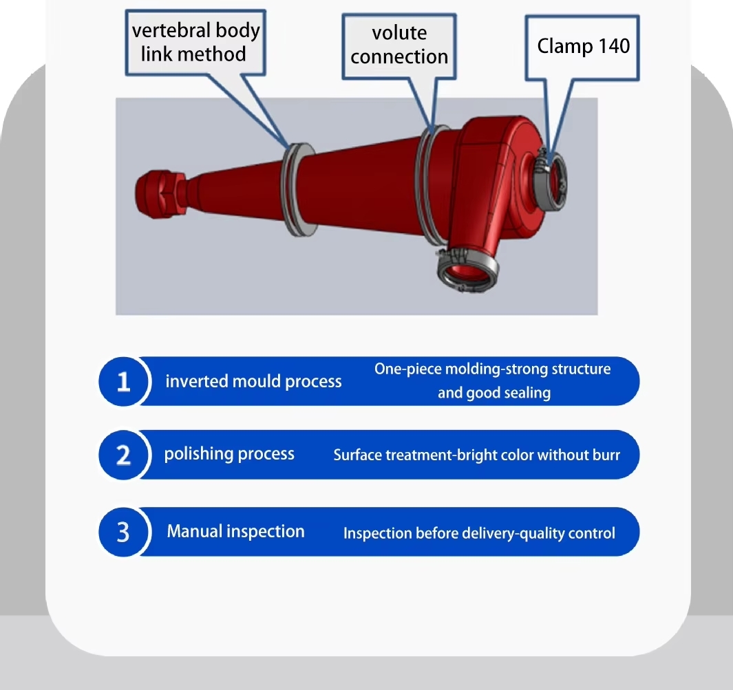 FX-50 Laboratory Hydrocyclone with 50mm Inner Diameter for 5-74μm Classification and Polyurethane Construction