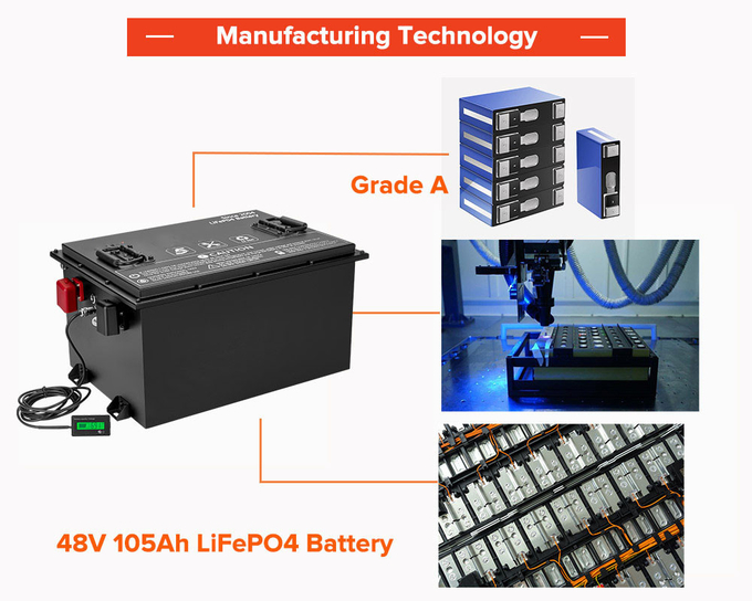 Батарея ODM 100AH 200AH 300AH 400AH Lifepo4 OEM блока батарей утюга EV лития батареи лития LiFePo4 60V 72V 96V 144V