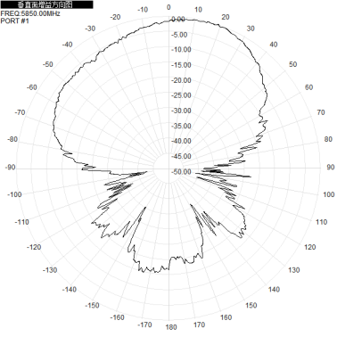 2.4G5.8G 2400-2500/5150-5850M Wifi6 10dBi Single Polarized Wall Mounted Directional Antenna