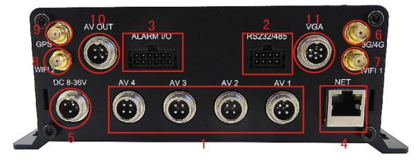 MDVR 4G GPS Car Black Box 8 Channels 1080P Vehicle Fleet Management