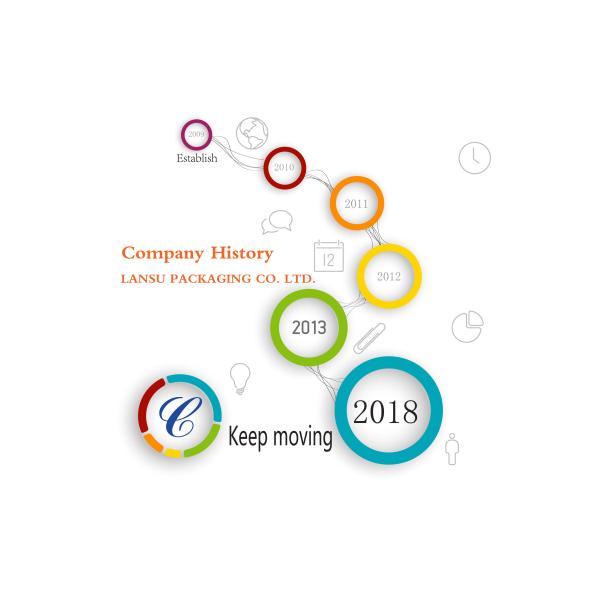 Lansu Packaging Co.,Ltd