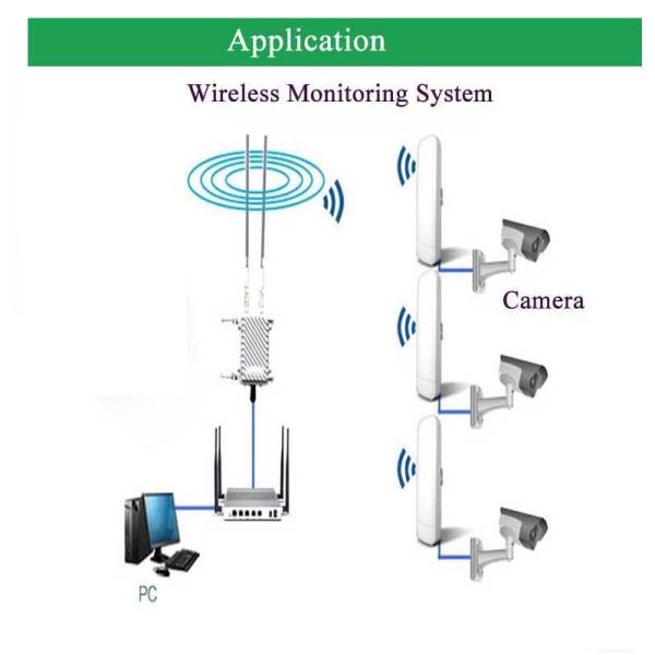 2.4g wifi omni fiberglass antenna high gain 8dBi antenna 2.4g wireless router roof monitor base station antenna N male