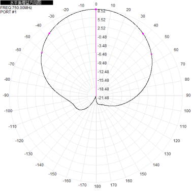 2*N-K 703-803M 700M 800M 8dbi dual-polarization directional antenna for base station antenna 310x280x80mm