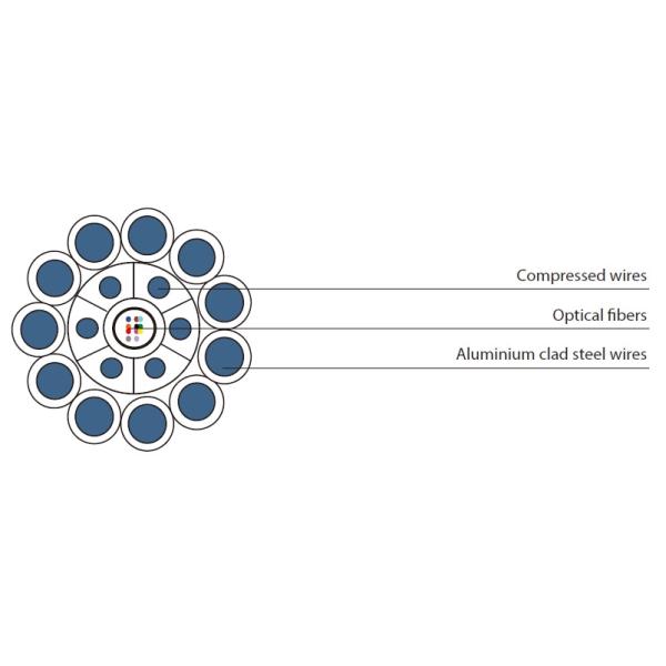 Central Al-Covered Stainless Steel Tube OPGW Design | Enhanced Optical Ground Wire for Overhead Power Lines