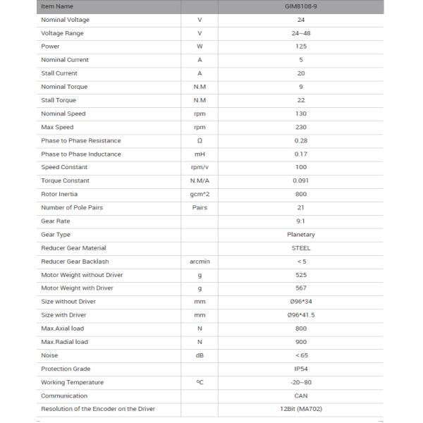 Двойной планетарный мотор шестерни вращающего момента для помогать руки робота экзоскелета