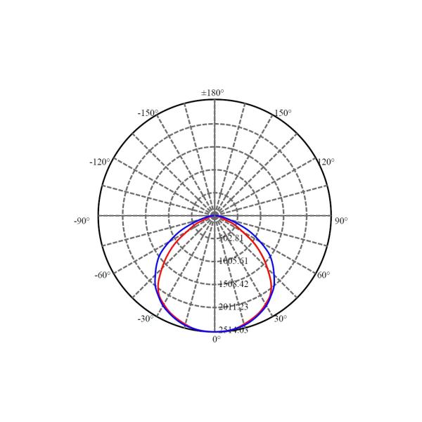 Анти- уличные светы СИД корозии, освещение алюминиевого снабжения жилищем на открытом воздухе коммерчески