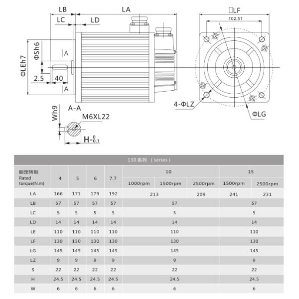 130M15015B+M1534P 380V 2500RPM 15N.M 23bit 2.3KW 3 Phase Servo Motor Driver Lichuan