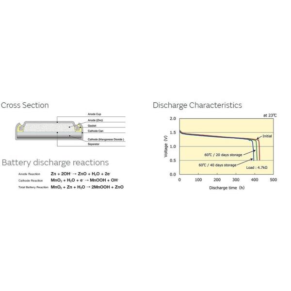 11.6mm LR44 Coin Cell Battery , 1.5 V Alkaline Button Cell Non Rechargeable