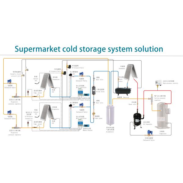 MLCP(micro-channel Liquid Cooling Plate) For Freezer Evaporator
