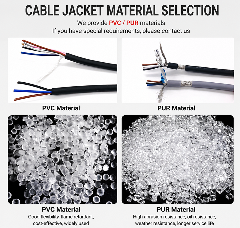 M8 Circular 2-5PIN Male & Female IP67 Waterproof A-Coded Sensor Connector