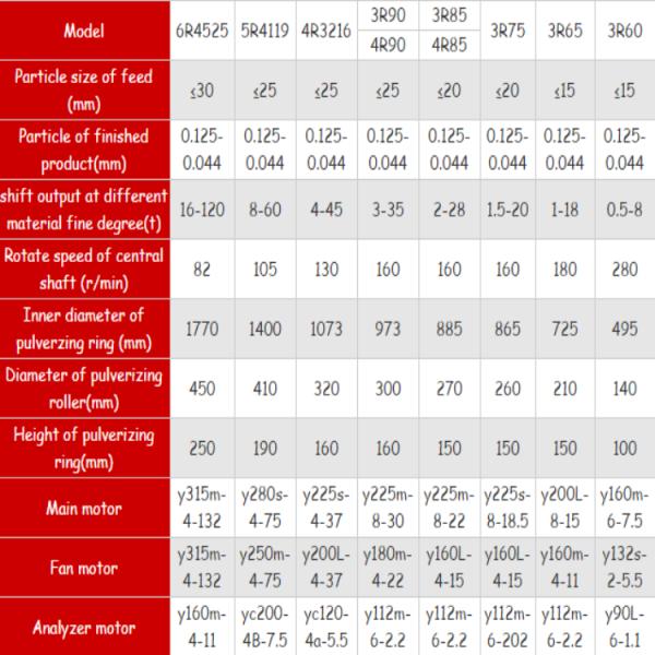 цена по прейскуранту завода-изготовителя мельницы оборудования и raymond мельницы ролика Рэймонд активированной глины 30mm меля