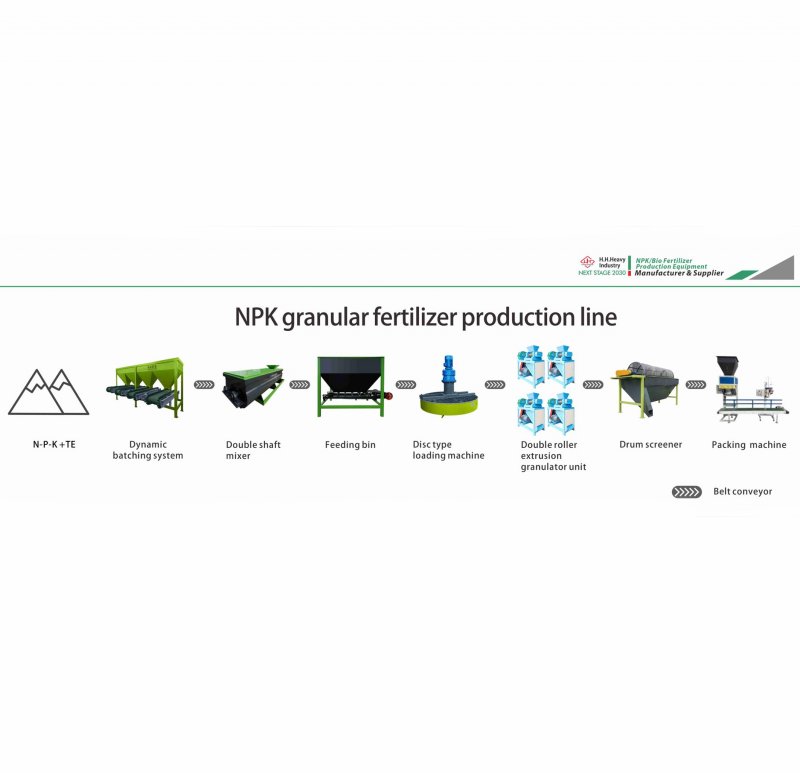 ODM Compost NPK Fertilizer Production Line Urea Manufacturing Machine 10T/H