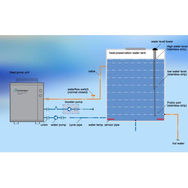 2024Коммерческий теплонасосный водонагреватель с натянутой теплообменной трубкой