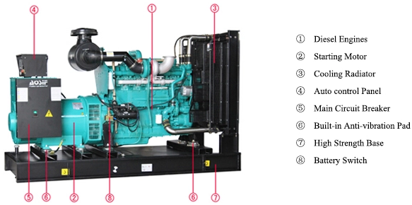 Генератор ядрового доказательства Cummins 6ZTAA13-G3 400V дизельный