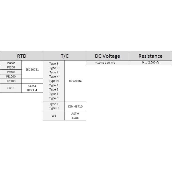 Алюминиевый YOKOGAWA Передатчик YTA610 Передатчик температуры YTA610-JB1A2DN/NS2