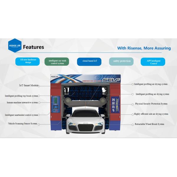 Risense CE Certified High Pressure 5 Brushes Rollover Automatic Car Wash Machine for Sale in Germany with Wheel Brushes