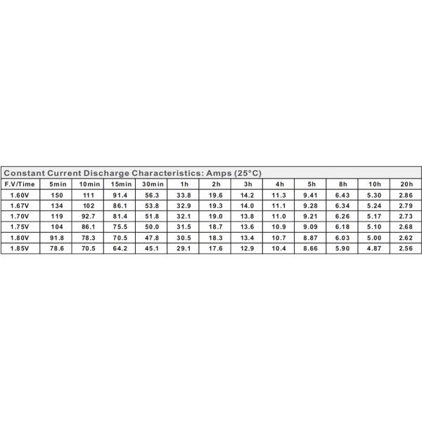 12V50AH Industrial Valve Regulated Lead Acid Battery L230mm*W138mm*H213mm