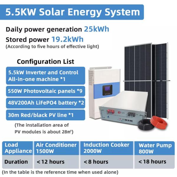 LiFePO4 Lithium Battery Deep Cycle Off Grid OEM ODM 10KW 48V 100AH 200AH Solar Storage Lithium Iron Phosphate Battery