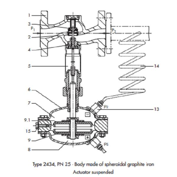 Средство ДН 15 пара легированной стали клапана регулятора давления управлением давления - ДН 25