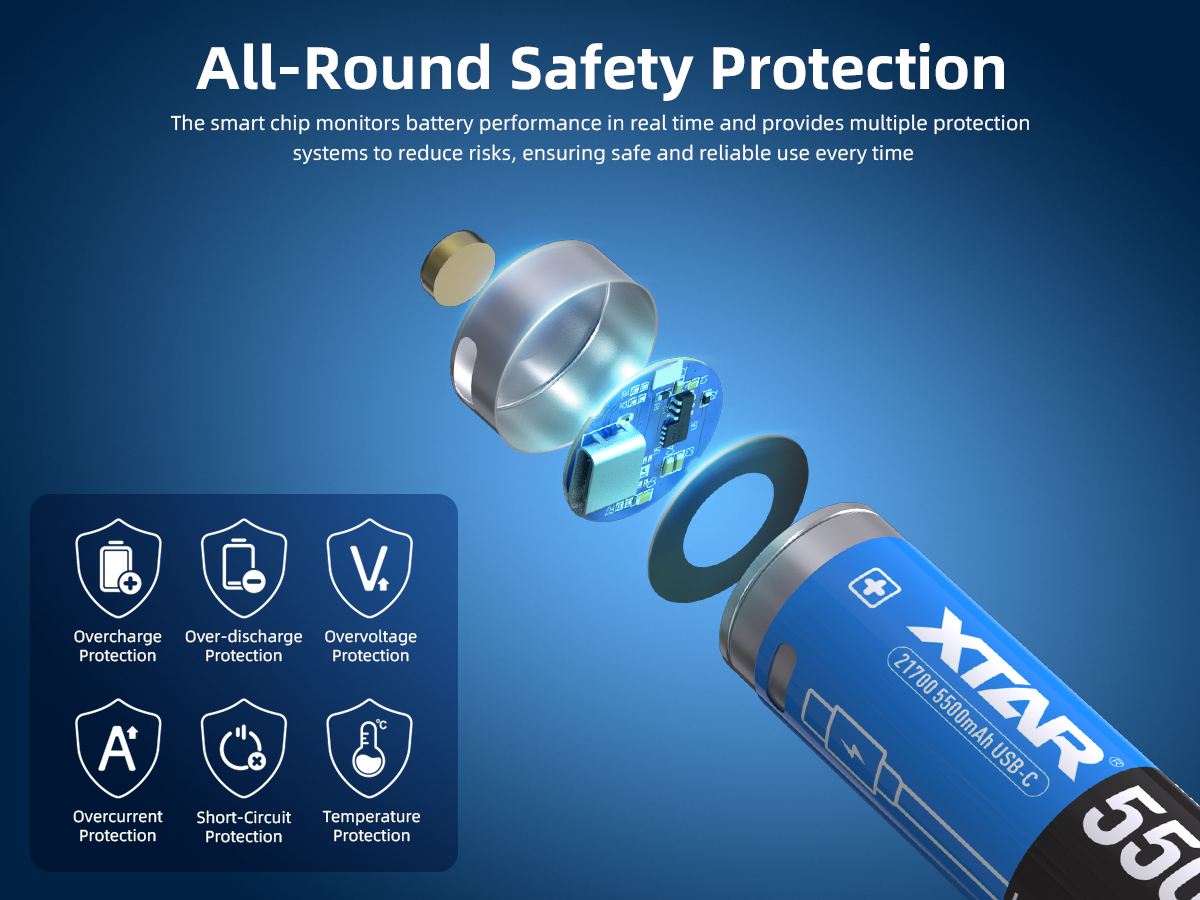 15A High Drain 5500mAh USB C Battery with 500+ Recharge Cycles for Enhanced Device Compatibility