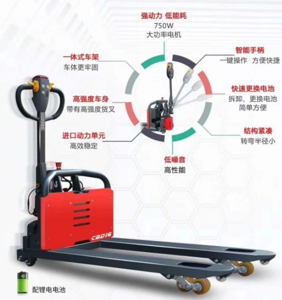 1.5ton 1.6ton 2ton Mini Electric Hydraulic Hand Pallet Truck with Lithium Battery
