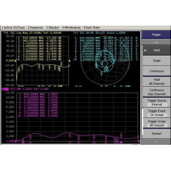 4G LTE Omni Dipole Antenna Banda ancha 824-2700Mhz