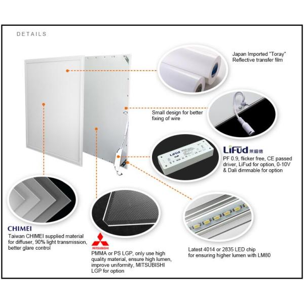 Rgb Led Recessed Panel Light , 60cm 24 Inch Color Changing Led Panel Light