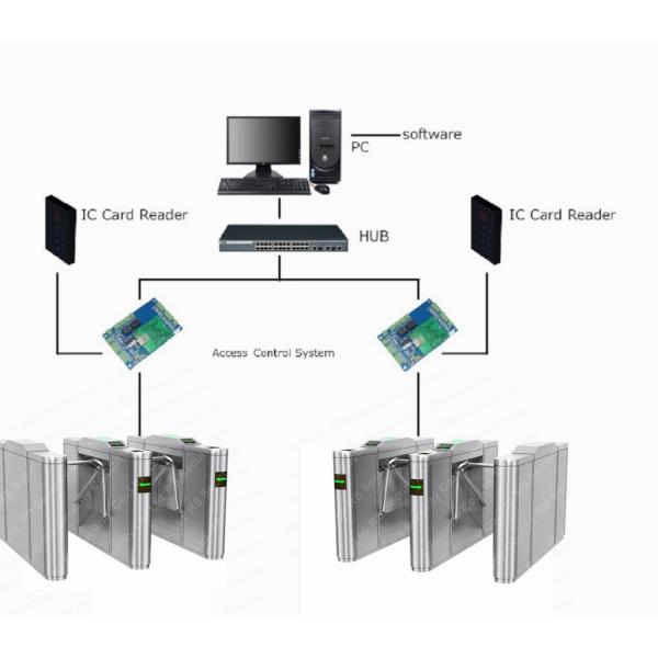 Hotel Visitor Management Tripod Turnstile Gate 120 Degree Anti Clipping