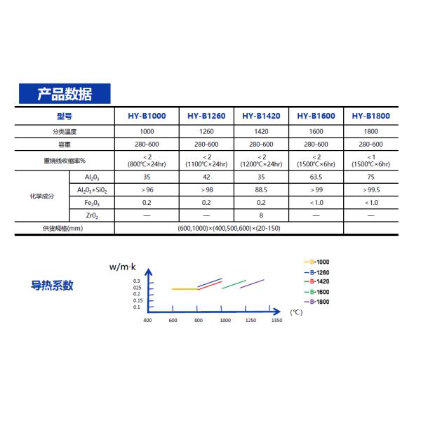 Fireproof High Structural Strength Polycrystalline Alumina Plate
