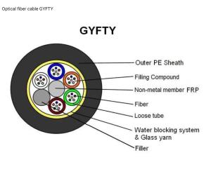 Outdoor Non-Metallic Loose Tube Fiber Optic Cable GYFTY
